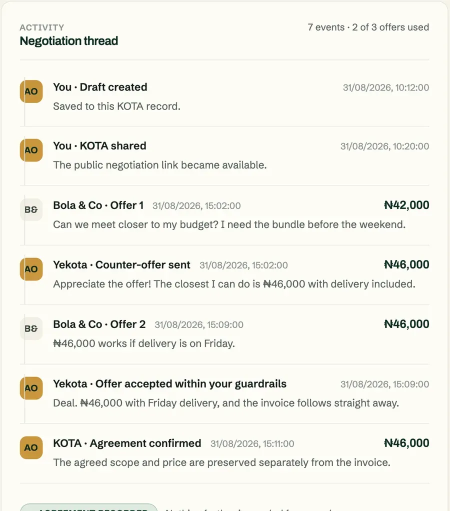 A buyer’s offers and the agreed price recorded in a KOTA negotiation.