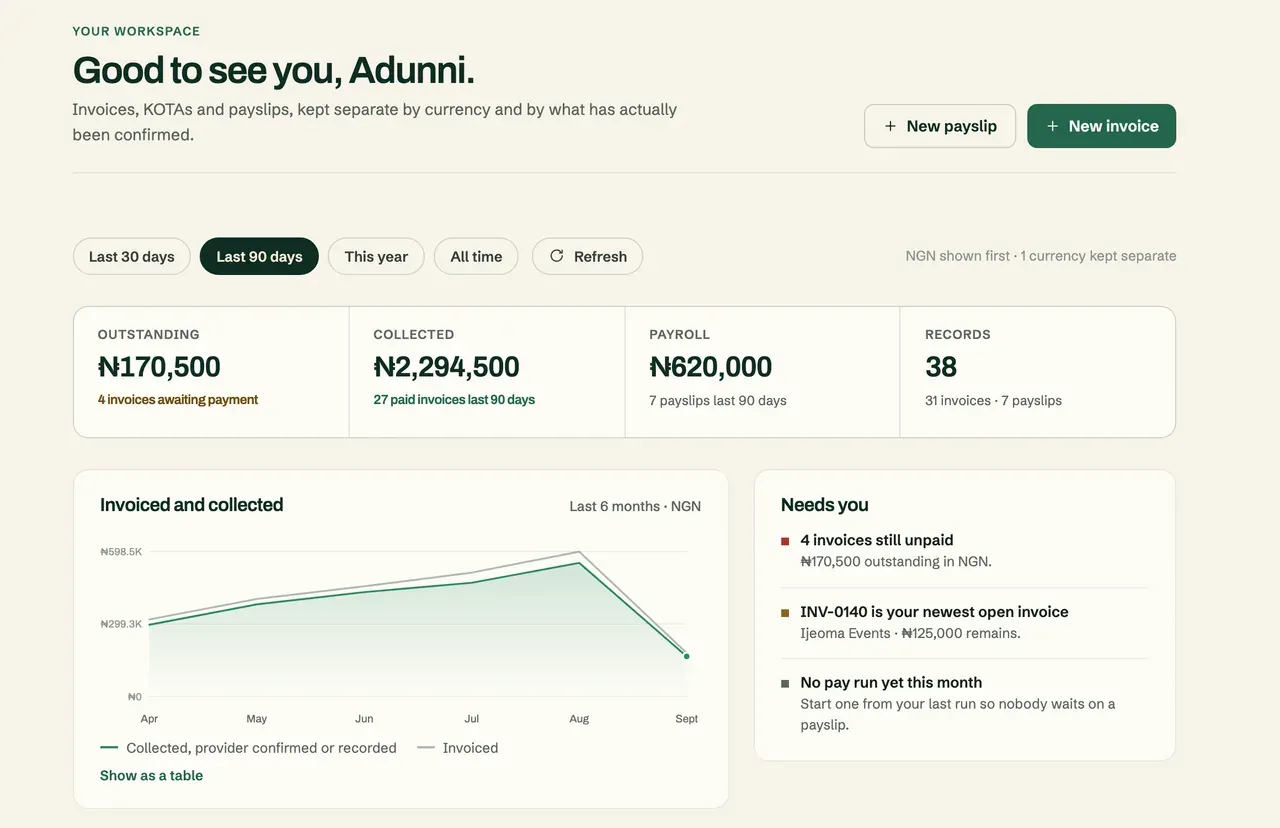 The business workspace showing outstanding invoices, collected payments and records.